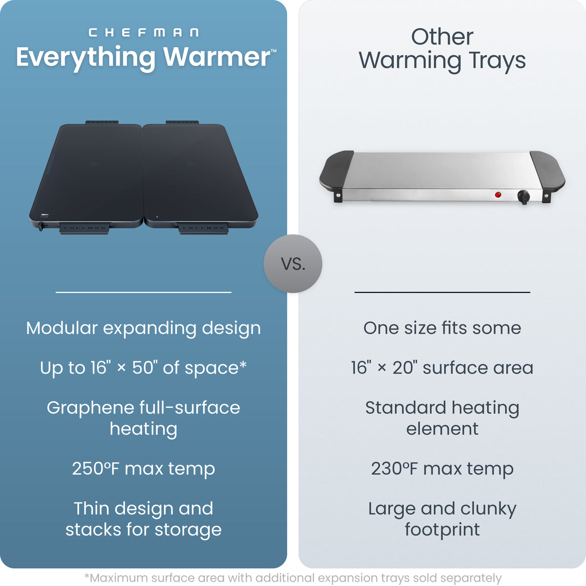 Everything Warmer™ Modular Expanding Warming Tray - Two 10” x 16” Trays