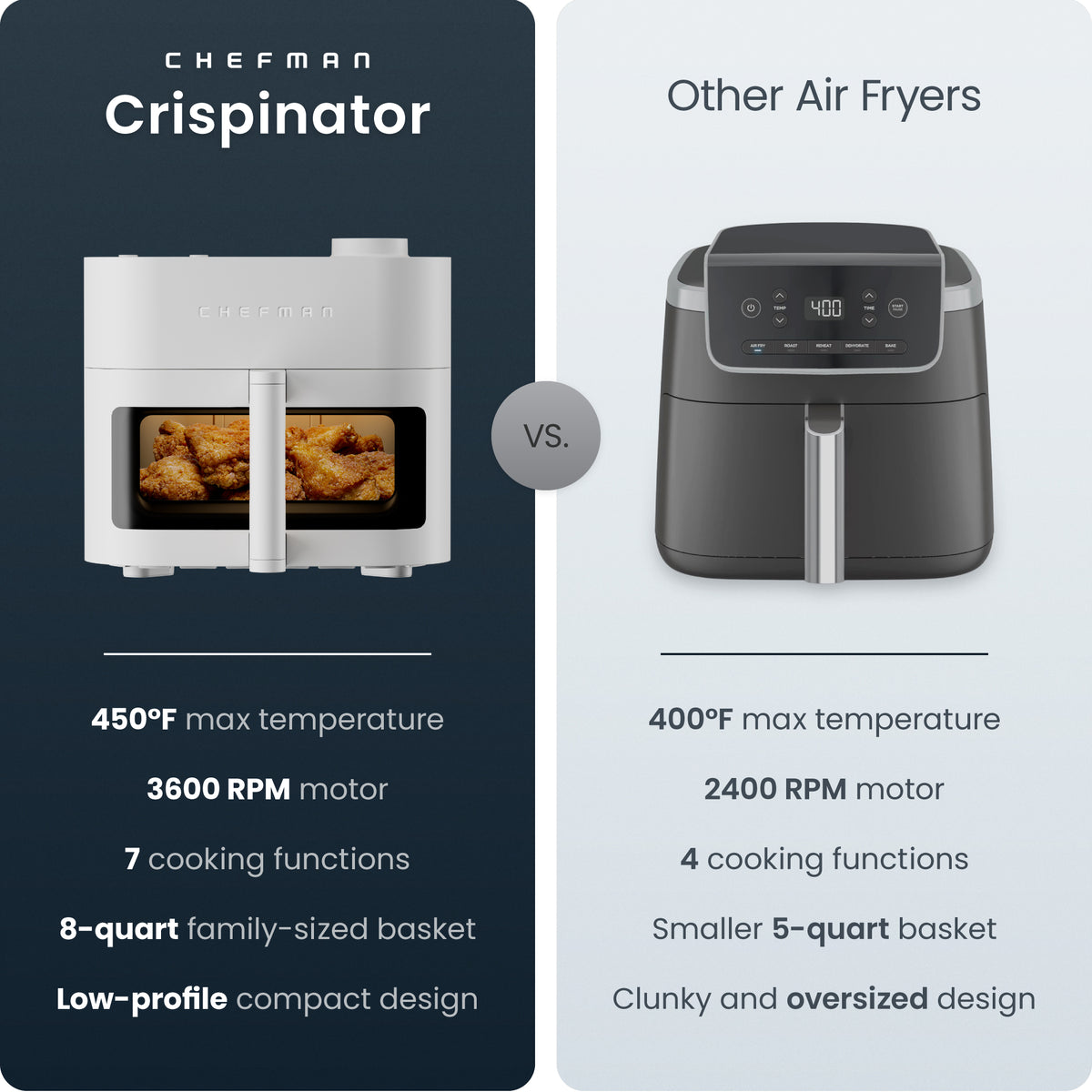 Crispinator® 8 Qt. Air Fryer w/ 7 Functions