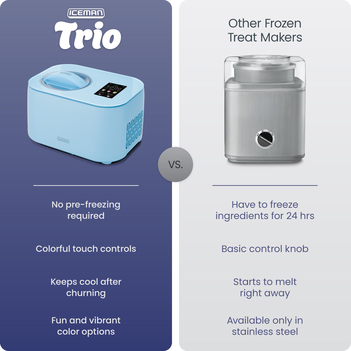 Iceman Trio™ Ice Cream Maker - Aqua
