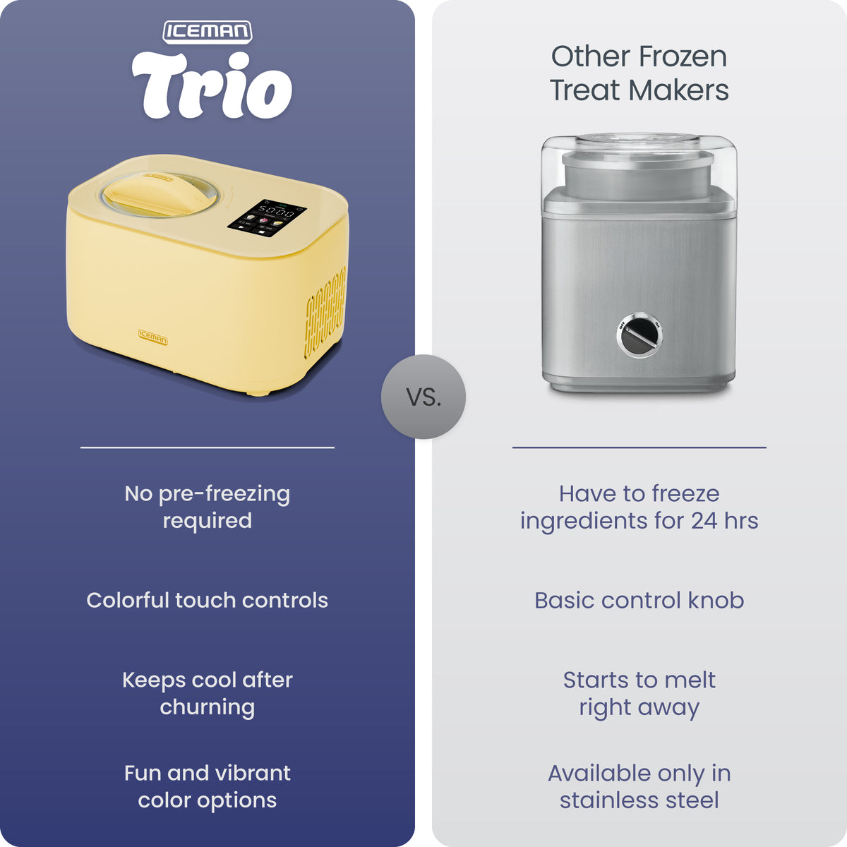 Iceman Trio™ Ice Cream Maker - Butter