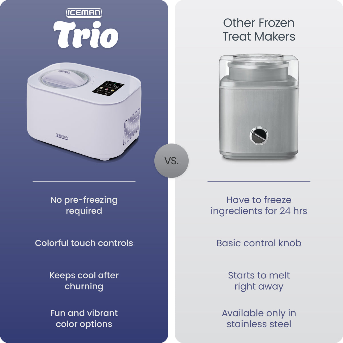 Iceman Trio™ Ice Cream Maker - Lavender